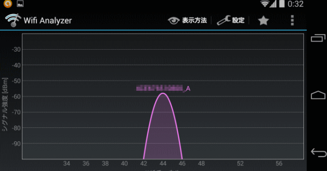 Wifi Analyzer