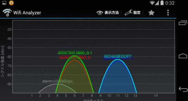 Wi Fiを見る Wi Fi入門講座